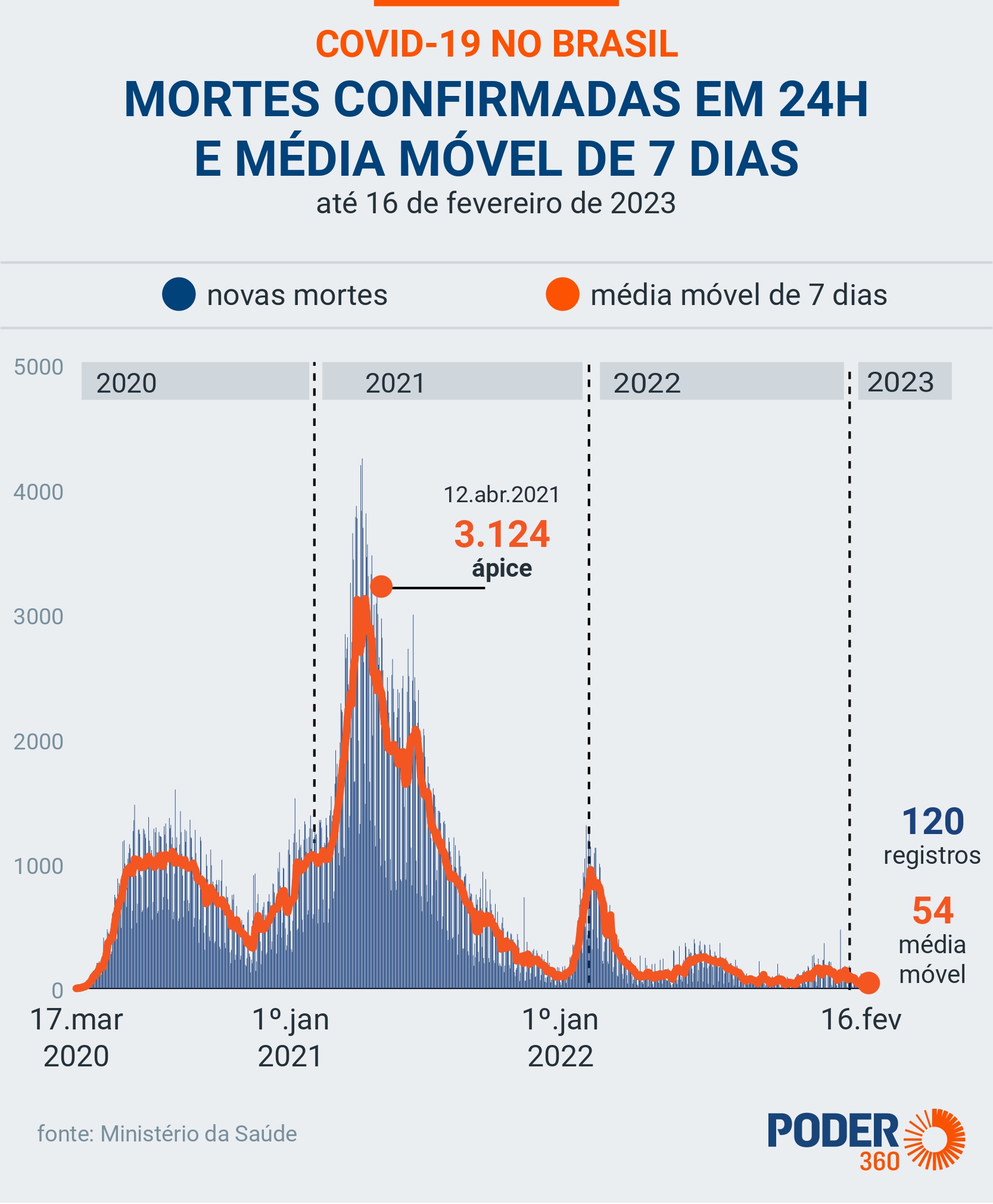 Reprodução