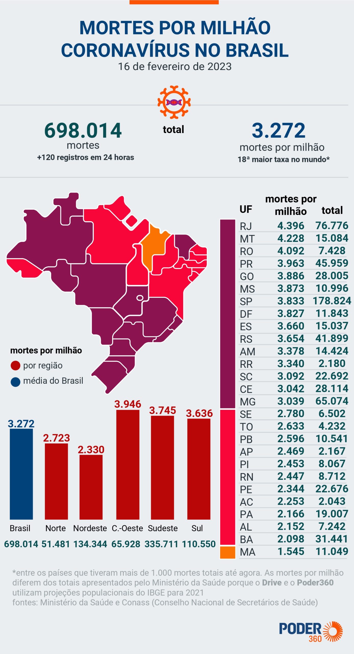Reprodução